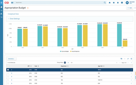 CGI Advantage ERP: CGI Advantage Appropriation Budget