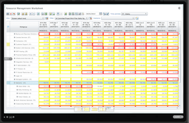 Planview Changepoint: Resource Management