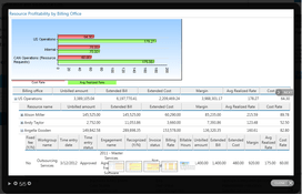 Planview Changepoint: Resource Profitability Billing Office