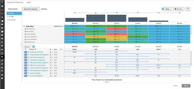 Planview AdaptiveWork: Capacity Planning