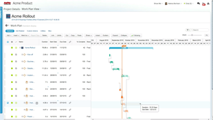 Planview AdaptiveWork: Gantt Chart