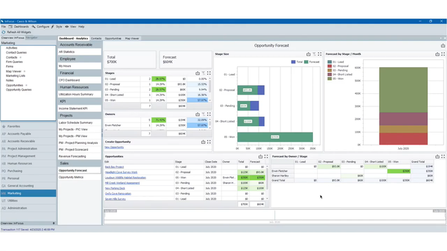 Unanet ERP AE: Dashboard Analytics