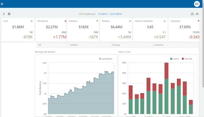 6 Best Architectural and Engineering ERP Software (A/E) 2024