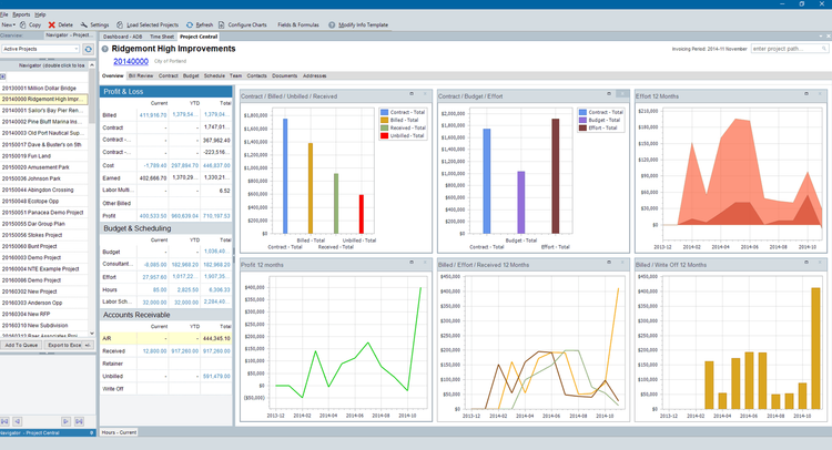 Unanet ERP AE Project Management