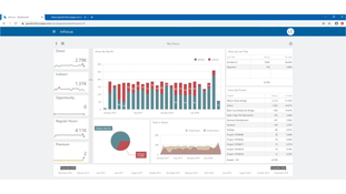 Unanet ERP AE: Time Tracking