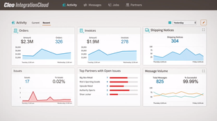 Cleo Integration Cloud: Activity Dashboard