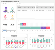 ClicData: Customer Retention Dashboard