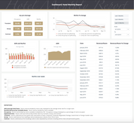 ClicData: Hotel Revenue Dashboard