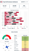 ClicData: Mobile Sales Dashboard