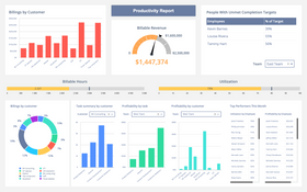 ClicData: Project Productivity Dashboard