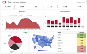 ClicData: Sales Marketing Dashboard