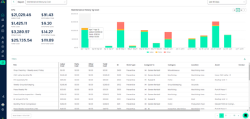 Click Maint: Maintenance History by Cost Report