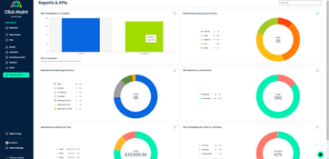 Click Maint: Reports & KPIs