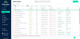 Click Maint: Work Order List