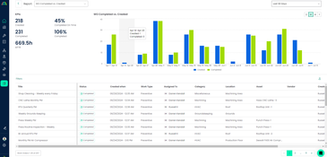 Click Maint: Work Orders Created vs. Completed Report