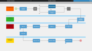 Infor CloudSuite Automotive: CloudSuite Automotive Repetitive Production