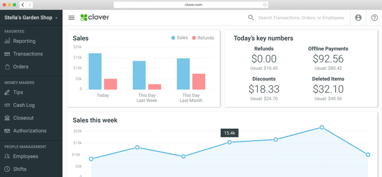 Clover POS Dashboard