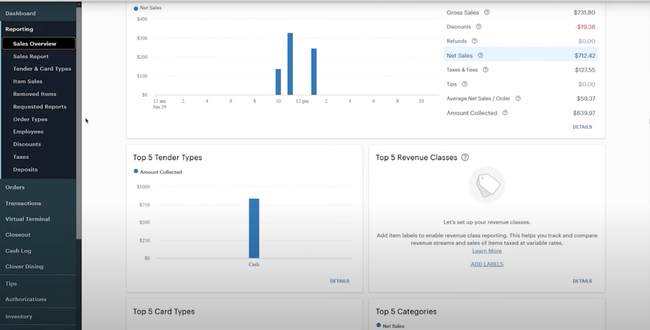 Clover POS: Sales Overview