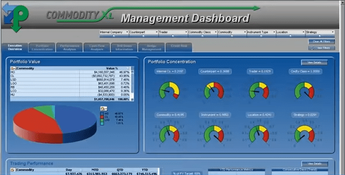 TriplePoint: Managment Dashboard