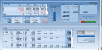 TriplePoint: Trading Preformance