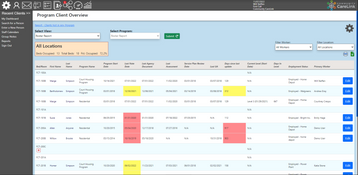 Community CareLink: Program Client Overview (PCO)