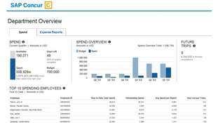 SAP Concur: Department Overview