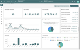 Condo Control: Accounting Dashboard