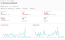 Condo Control: Operations Dashboard