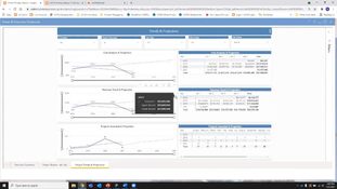 COINS: COINS Trends and Projections