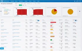 Yardi Corom: Yardi Corom Occupancy Dashboard