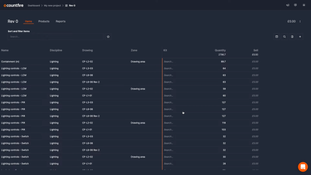 Countfire: Estimates