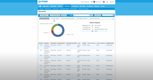 Coupa AP Automation: Invoice Dashboard