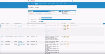 Coupa Procurement: Purchase Orders