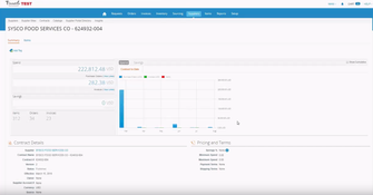 Coupa Procurement: Supplier Details