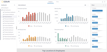 Cova Dispensary POS: Daily Dashboard