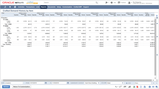 Crafted ERP: Demand History
