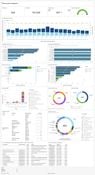 DashProphet: Dashboard