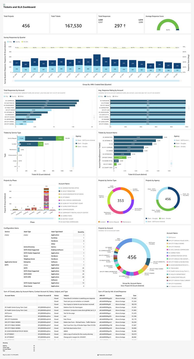 DashProphet Dashboard