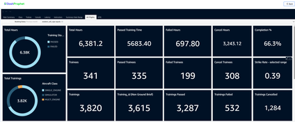 DashProphet: Flights Dashboard