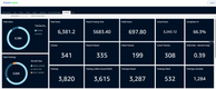 DashProphet: Flights Dashboard