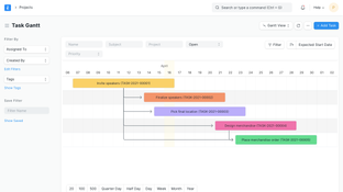 ERPNext: ERPNext Gantt Chart Project View