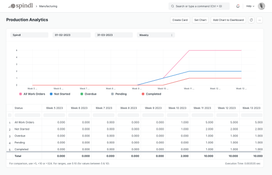 ERPNext: ERPNext Manufacturing Production Analytics