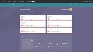 Best Performance Management Software | Our 2024 Review