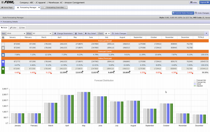 Best Apparel ERP Software: Top Choices for 2024