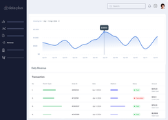 Data Plus Hospitality: Revenue