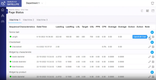 DataLyzer Qualis SPC: Page Status
