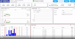 DataLyzer Qualis SPC: Process in Control