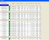 DataLyzer Qualis SPC: Sequences