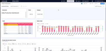 DataRails: Daily Production Dashboard