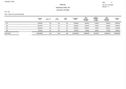 Bassets eDepreciation: Depreciation Detail